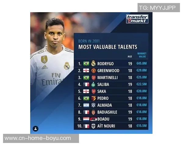 罗马球员身价波动分析七人上涨五人下跌科内升至五千万欧元 罗马球员身价波动分析七人上涨五人下跌科内升至五千万欧元