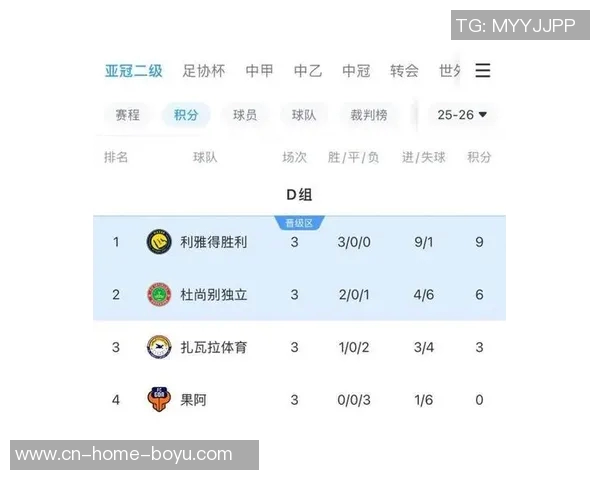 利雅得胜利联赛与亚冠双线全胜9场狂轰30球仅失3球 利雅得胜利联赛与亚冠双线全胜9场狂轰30球仅失3球